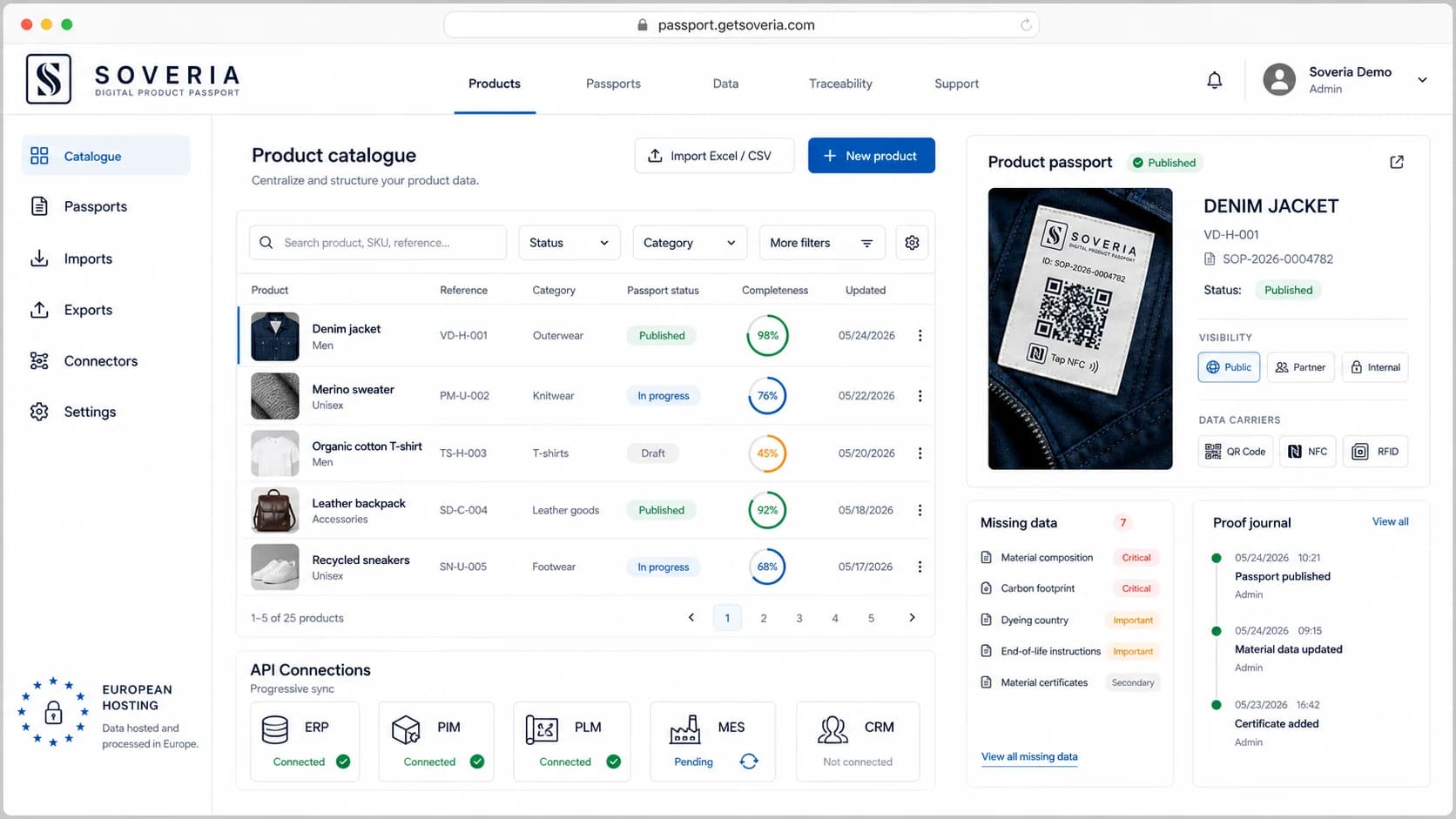 Fictitious Soveria PIM interface showing a product catalogue, passport preview, missing data and API connectors.